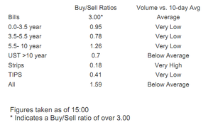 Mucha Volatilidad y ademas el Goldman Roll
